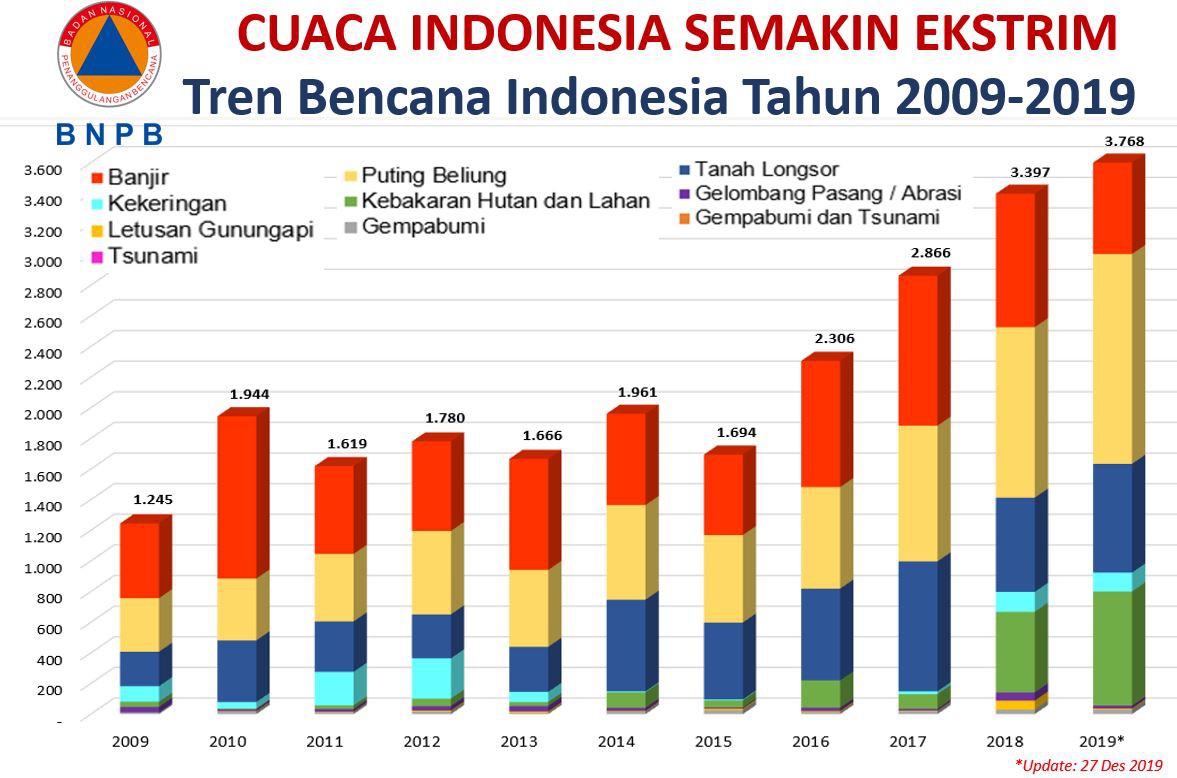 Ecomasjid Perubahan Iklim Dalam Pemikiran Islam