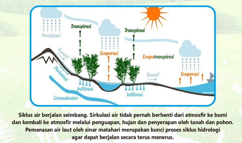 Materi perubahan iklim dan dampaknya bagi ekosistem