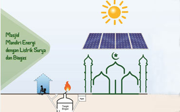 Listrik Surya dan Biogas
